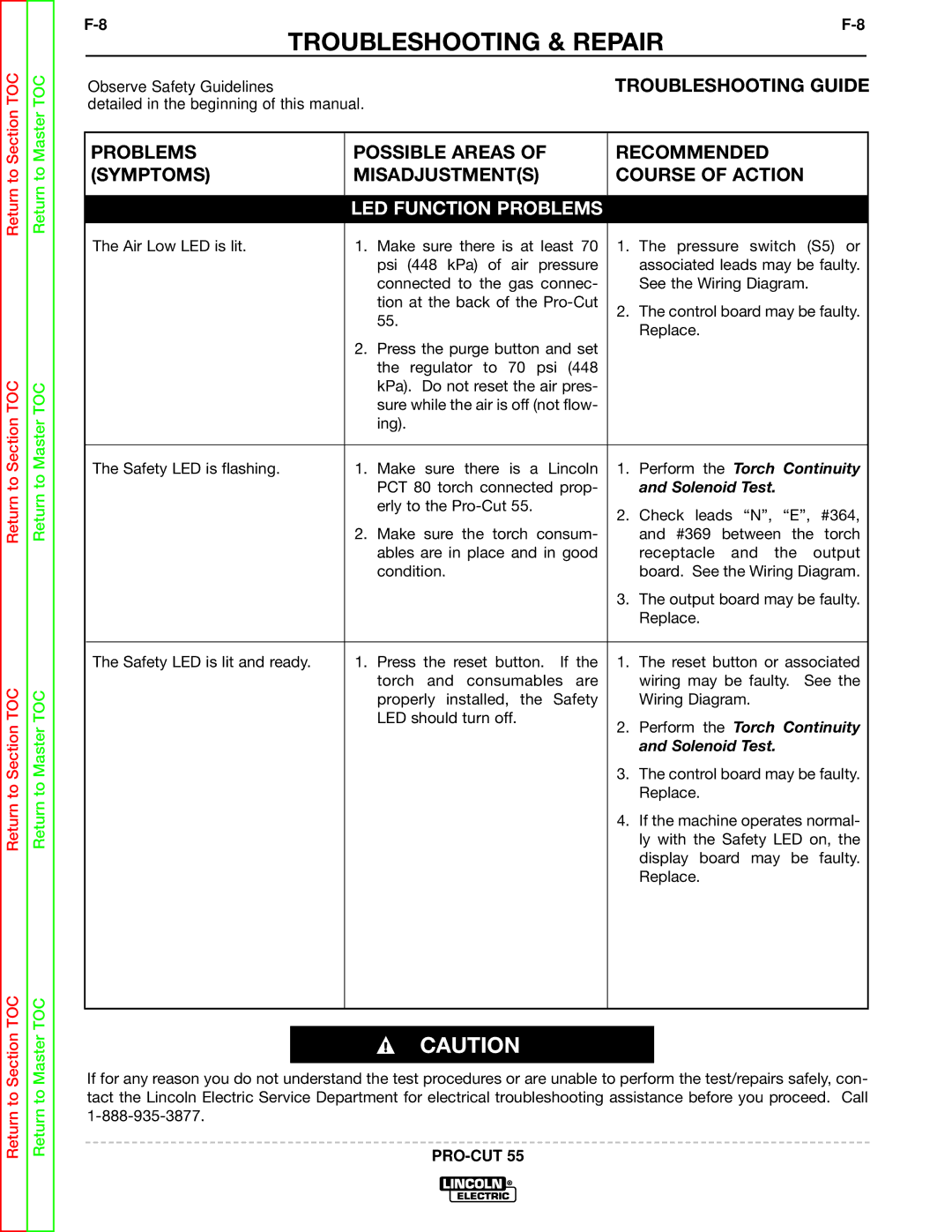 Lincoln Electric SVM140-A service manual LED Function Problems 