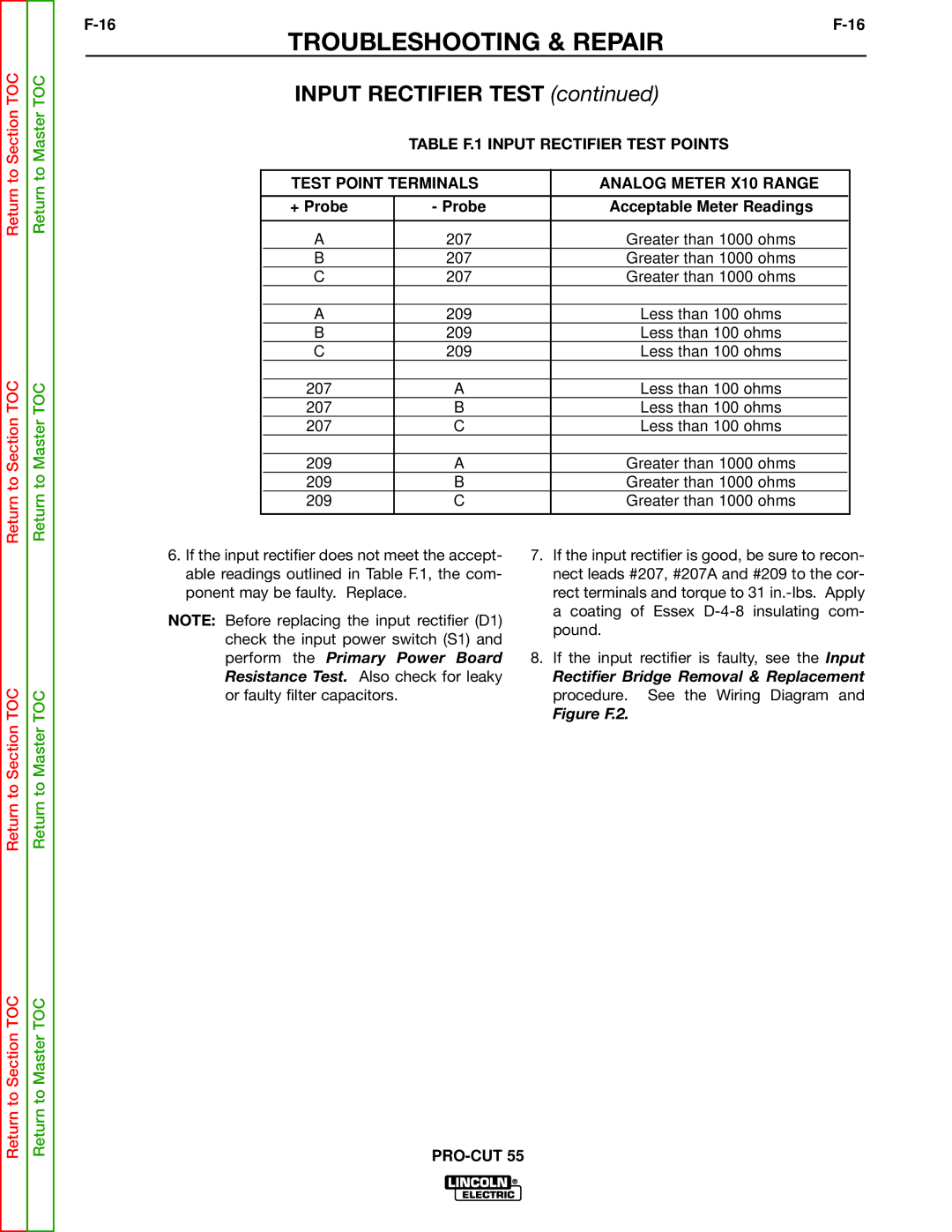 Lincoln Electric SVM140-A service manual Figure F.2 