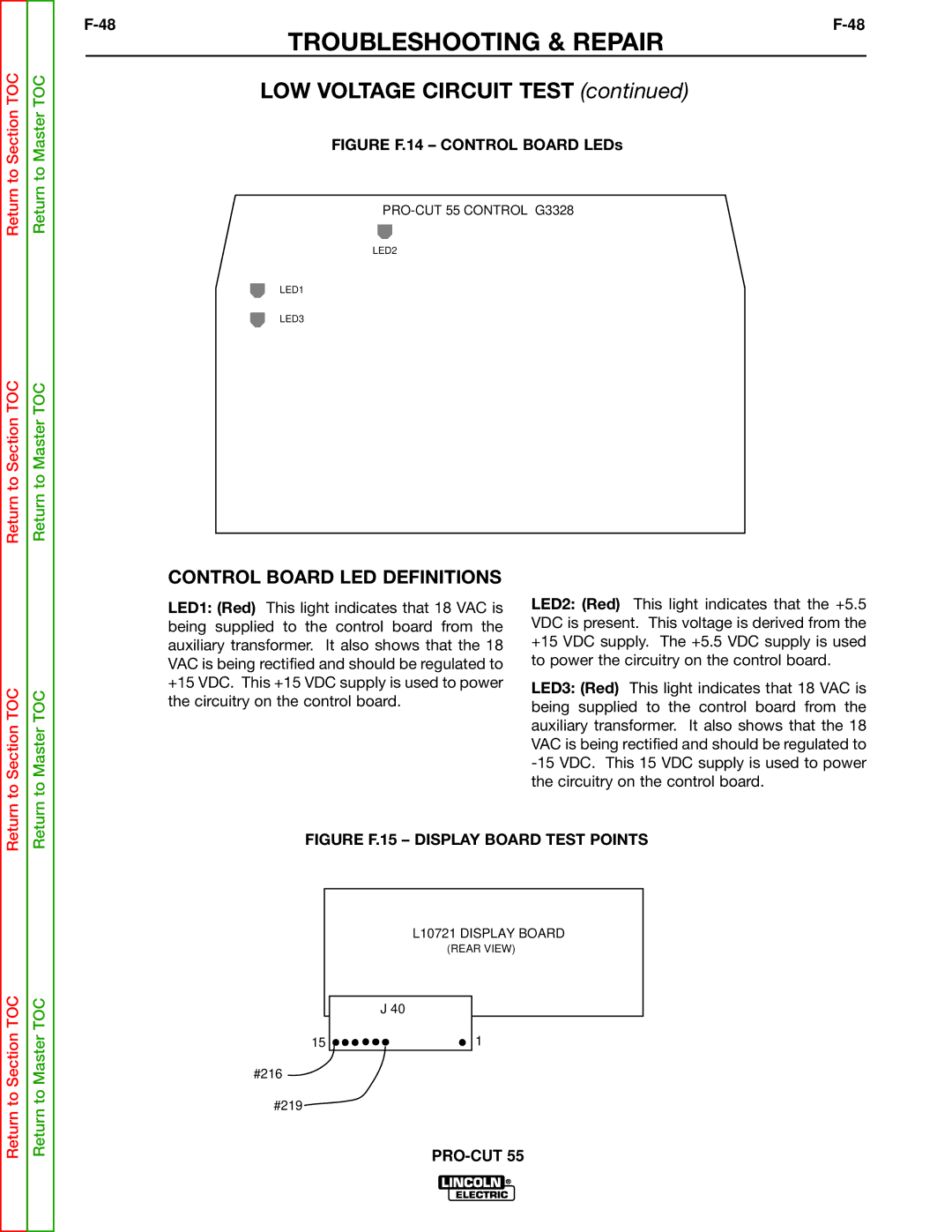 Lincoln Electric SVM140-A service manual Figure F.15 Display Board Test Points 