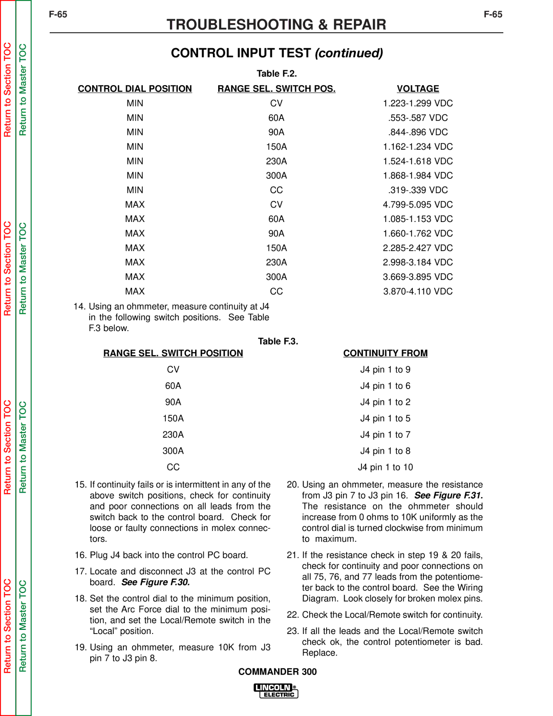 Lincoln Electric SVM145-B service manual Control Input Test 