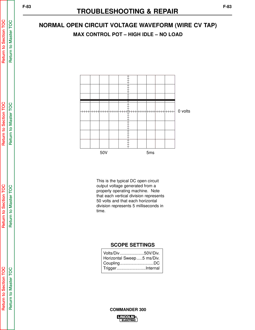 Lincoln Electric SVM145-B Normal Open Circuit Voltage Waveform Wire CV TAP, MAX Control POT High Idle no Load 