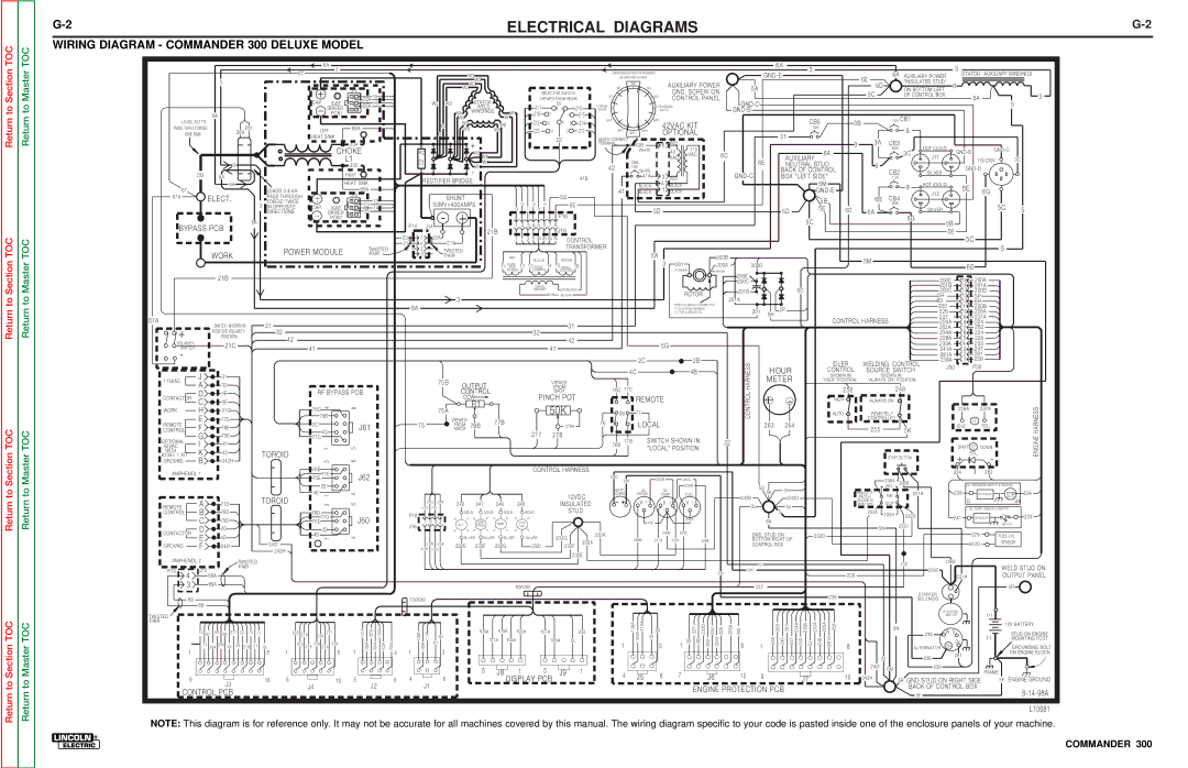 Lincoln Electric SVM145-B service manual Electrical Diagrams, Wiring Diagram Commander 300 Deluxe Model 