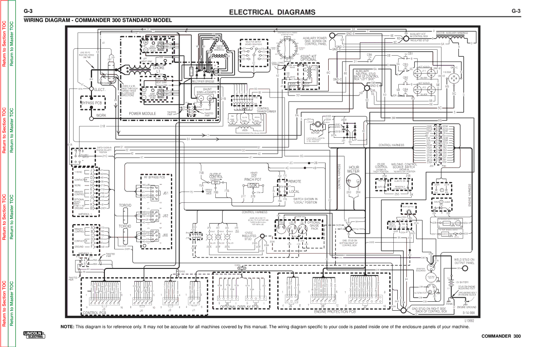 Lincoln Electric SVM145-B service manual Wiring Diagram Commander 300 Standard Model 