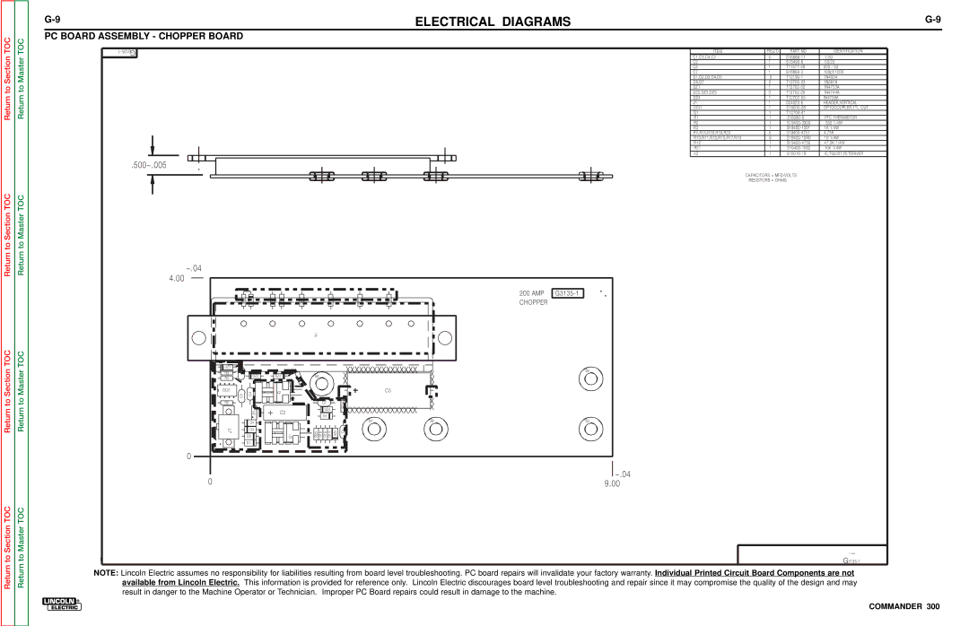 Lincoln Electric SVM145-B service manual PC Board Assembly Chopper Board, 500~.005 