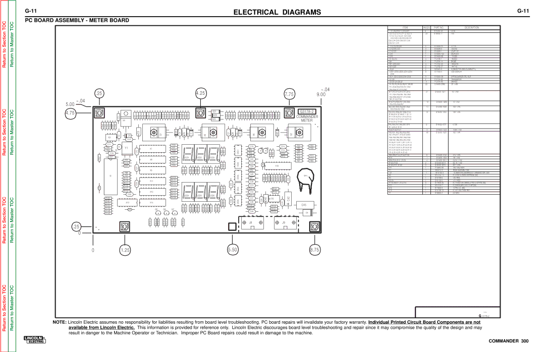 Lincoln Electric SVM145-B service manual PC Board Assembly Meter Board, Reqd Description 