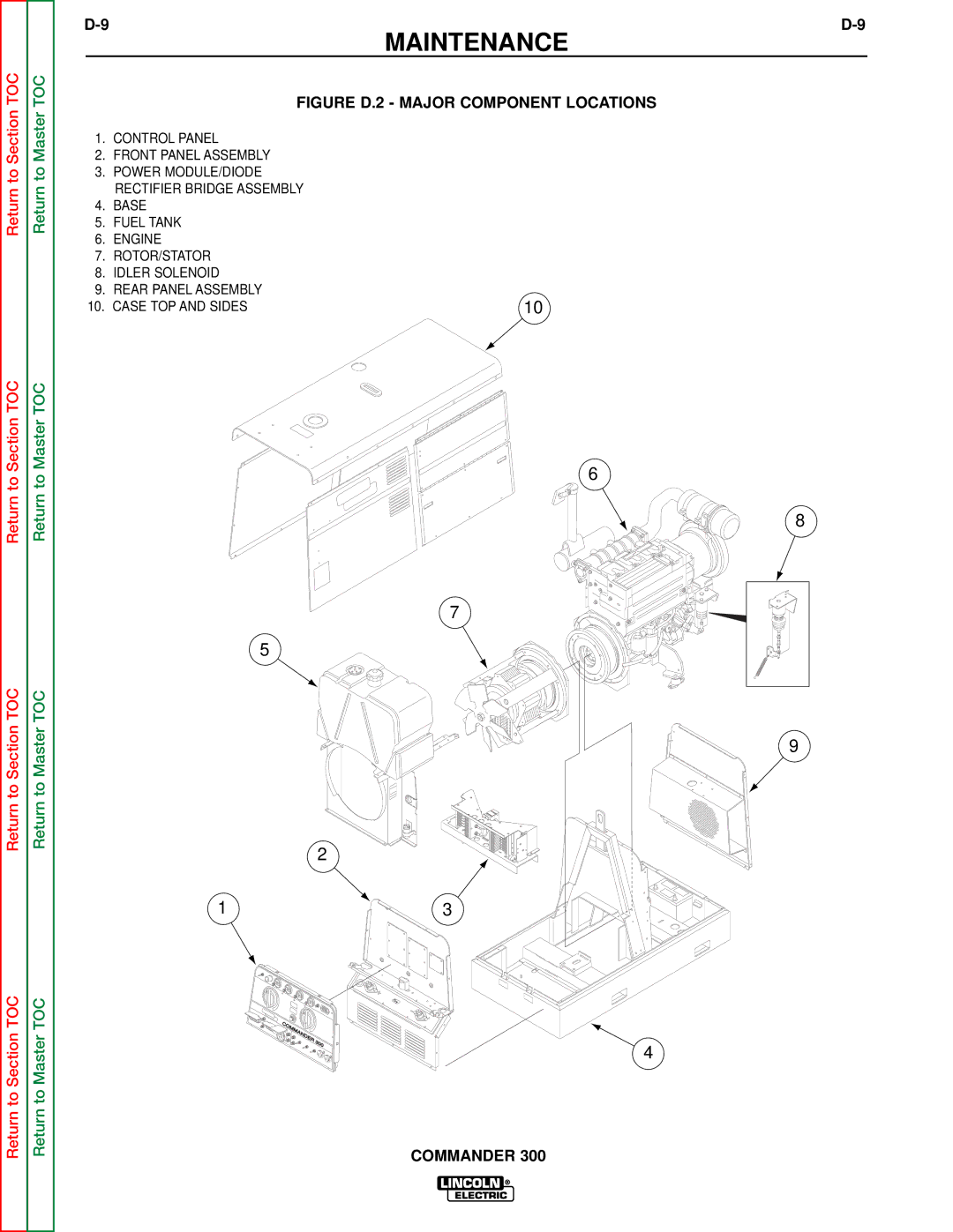 Lincoln Electric SVM145-B service manual Figure D.2 Major Component Locations 