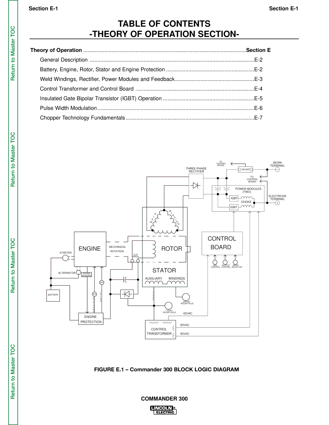 Lincoln Electric SVM145-B service manual Table of Contents Theory of Operation Section 