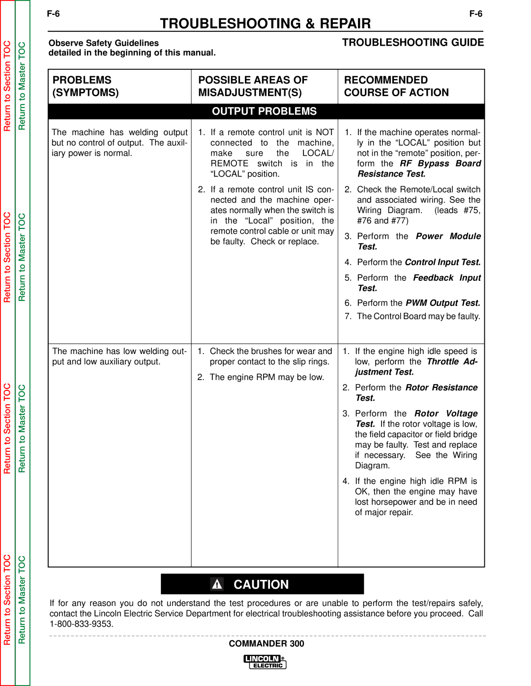 Lincoln Electric SVM145-B service manual Form the RF Bypass Board 