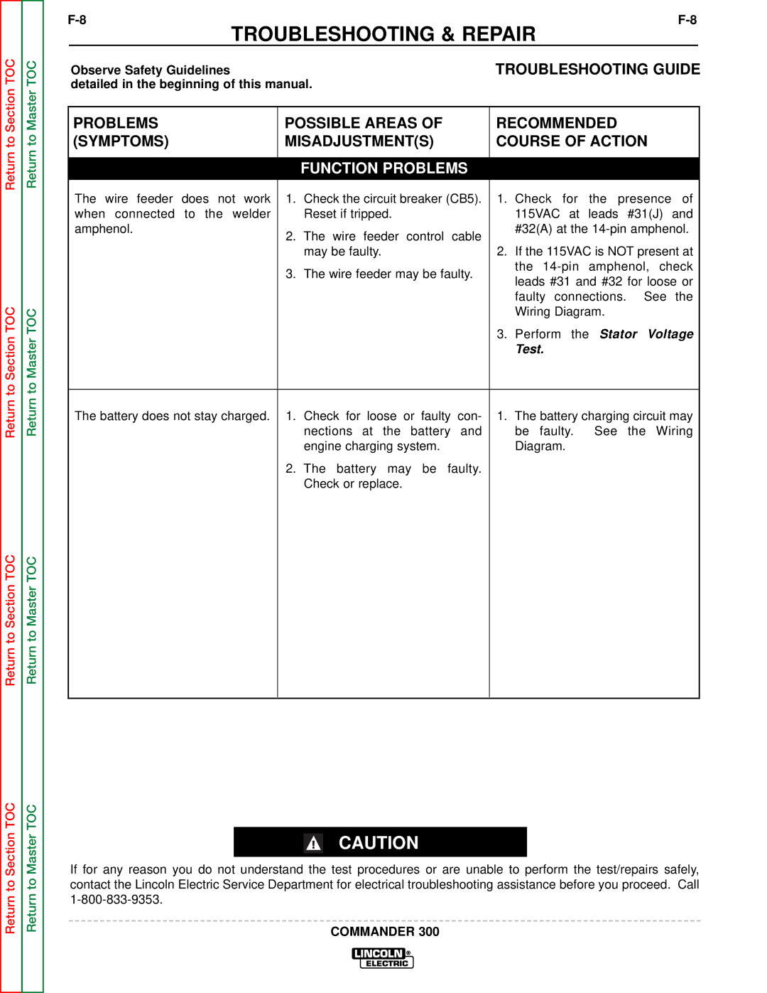 Lincoln Electric SVM145-B service manual Troubleshooting Guide 