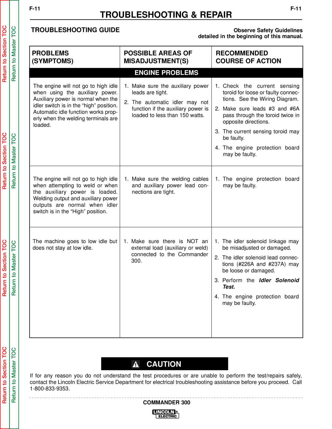 Lincoln Electric SVM145-B service manual Troubleshooting & Repair 