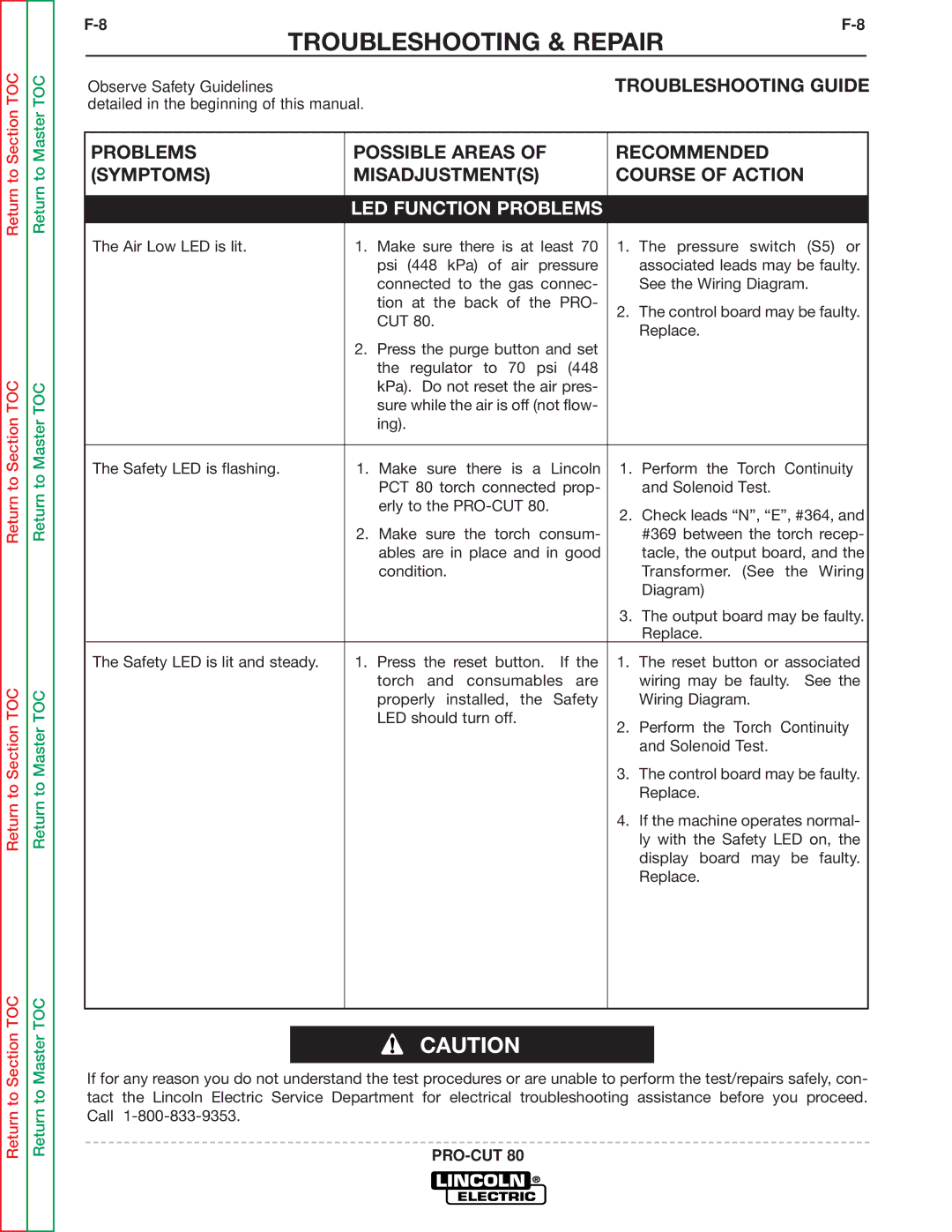 Lincoln Electric SVM146-A service manual LED Function Problems 