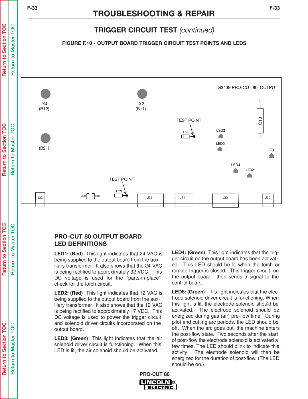 Lincoln Electric SVM146-A service manual PRO-CUT 80 Output Board LED Definitions 