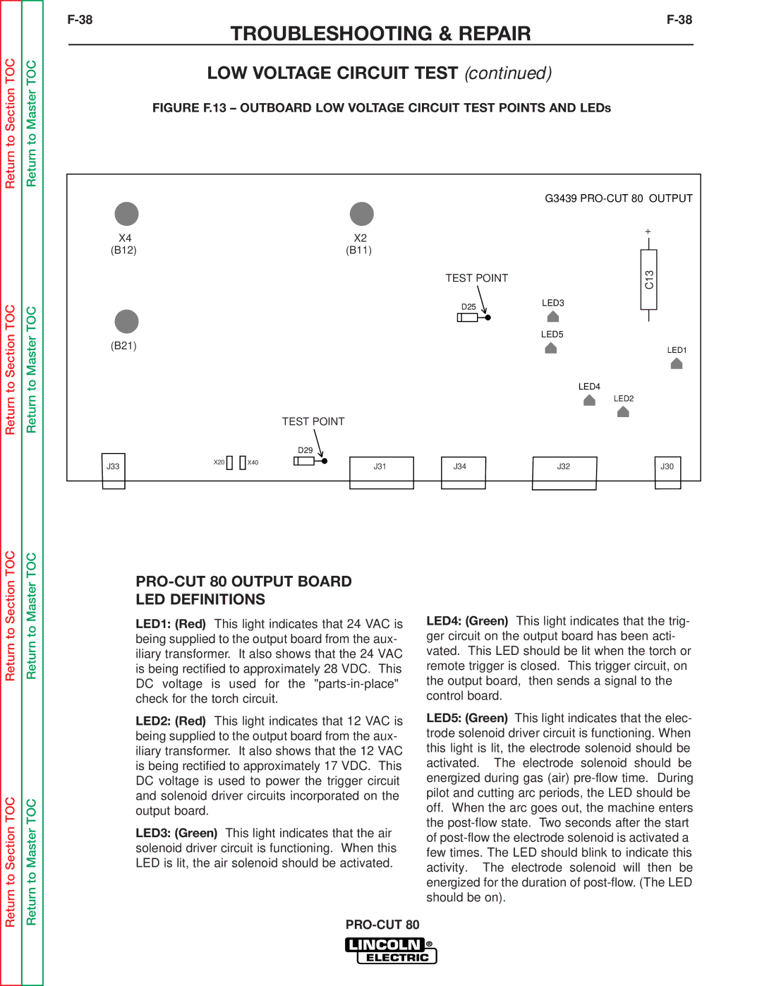 Lincoln Electric SVM146-A service manual Test Point 