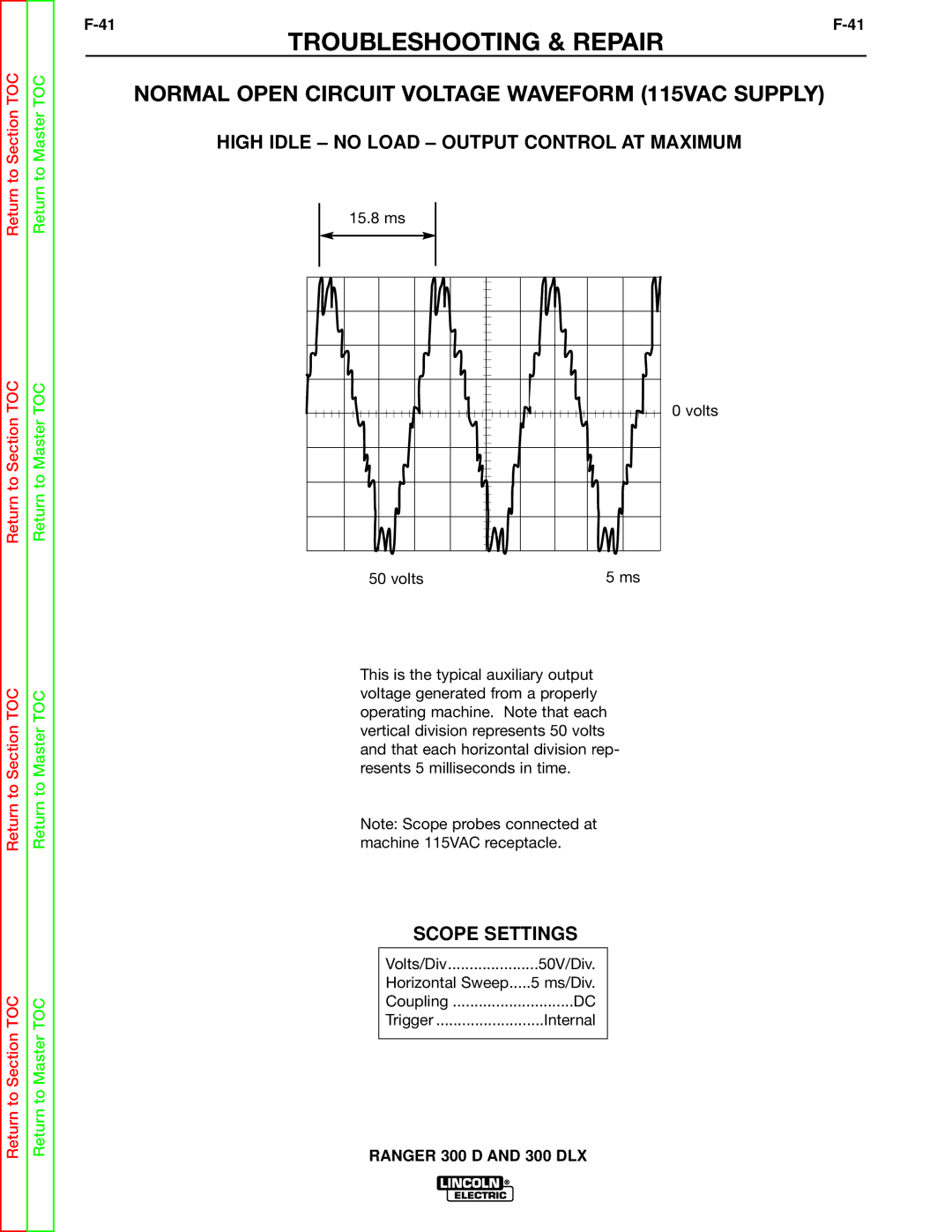 Lincoln Electric SVM148-B Normal Open Circuit Voltage Waveform 115VAC Supply, High Idle no Load Output Control AT Maximum 