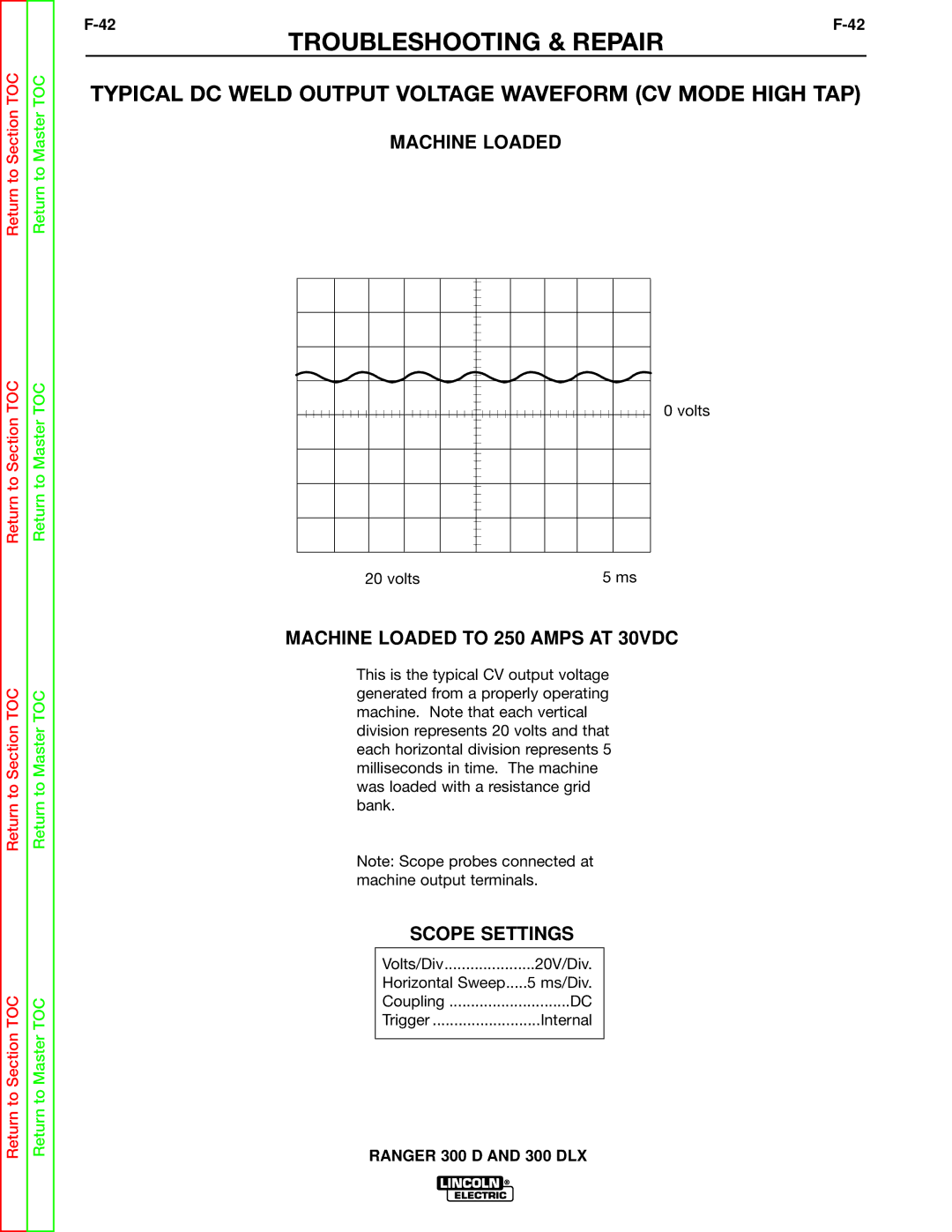 Lincoln Electric SVM148-B service manual Typical DC Weld Output Voltage Waveform CV Mode High TAP, Machine Loaded 