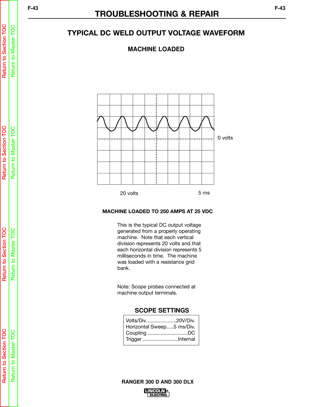 Lincoln Electric SVM148-B service manual Typical DC Weld Output Voltage Waveform, Machine Loaded to 250 Amps AT 25 VDC 
