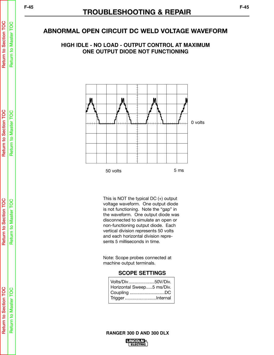 Lincoln Electric SVM148-B service manual Abnormal Open Circuit DC Weld Voltage Waveform 