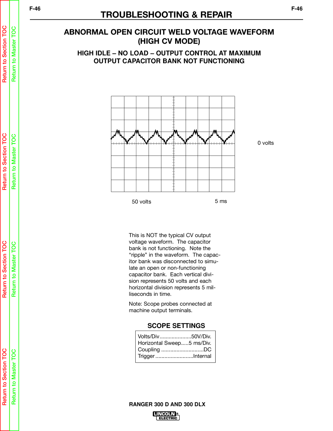 Lincoln Electric SVM148-B service manual Abnormal Open Circuit Weld Voltage Waveform High CV Mode 