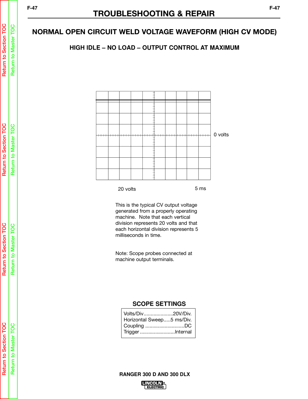 Lincoln Electric SVM148-B service manual Normal Open Circuit Weld Voltage Waveform High CV Mode 