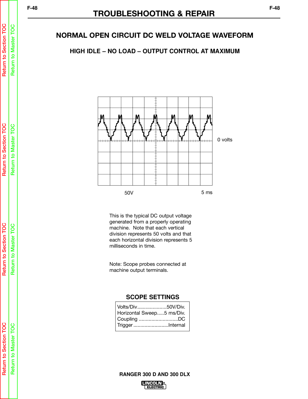 Lincoln Electric SVM148-B service manual Normal Open Circuit DC Weld Voltage Waveform 