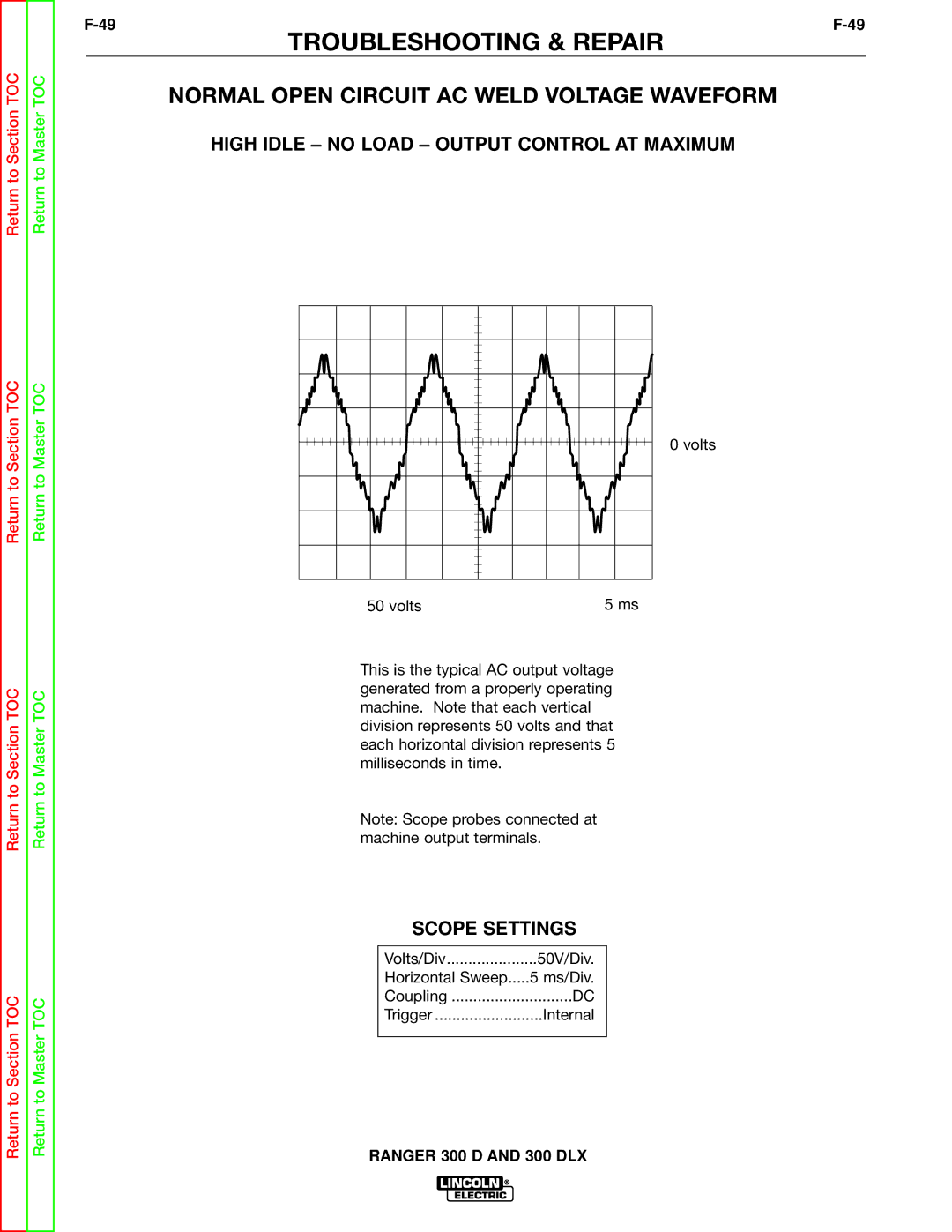 Lincoln Electric SVM148-B service manual Normal Open Circuit AC Weld Voltage Waveform 