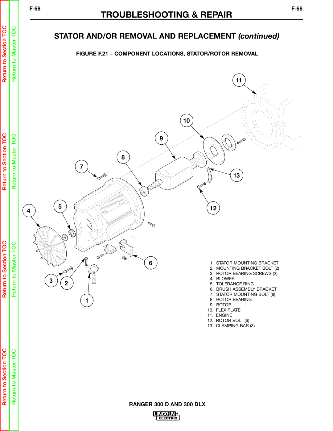 Lincoln Electric SVM148-B Stator AND/OR Removal and Replacement, Figure F.21 Component LOCATIONS, STATOR/ROTOR Removal 