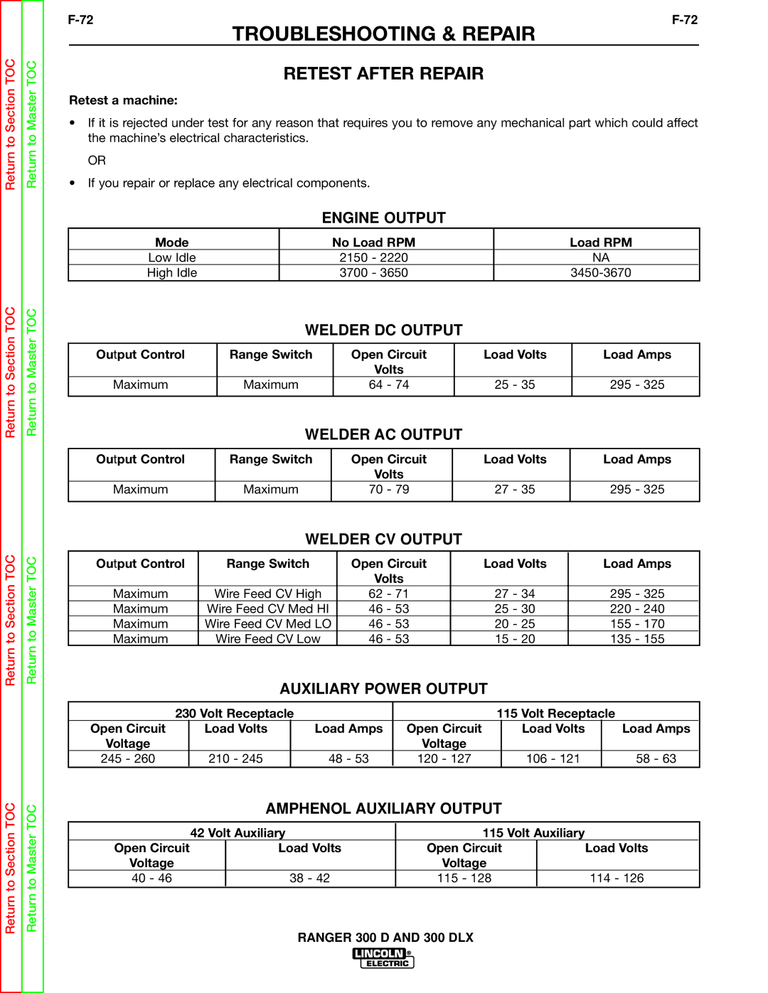 Lincoln Electric SVM148-B service manual Retest After Repair 