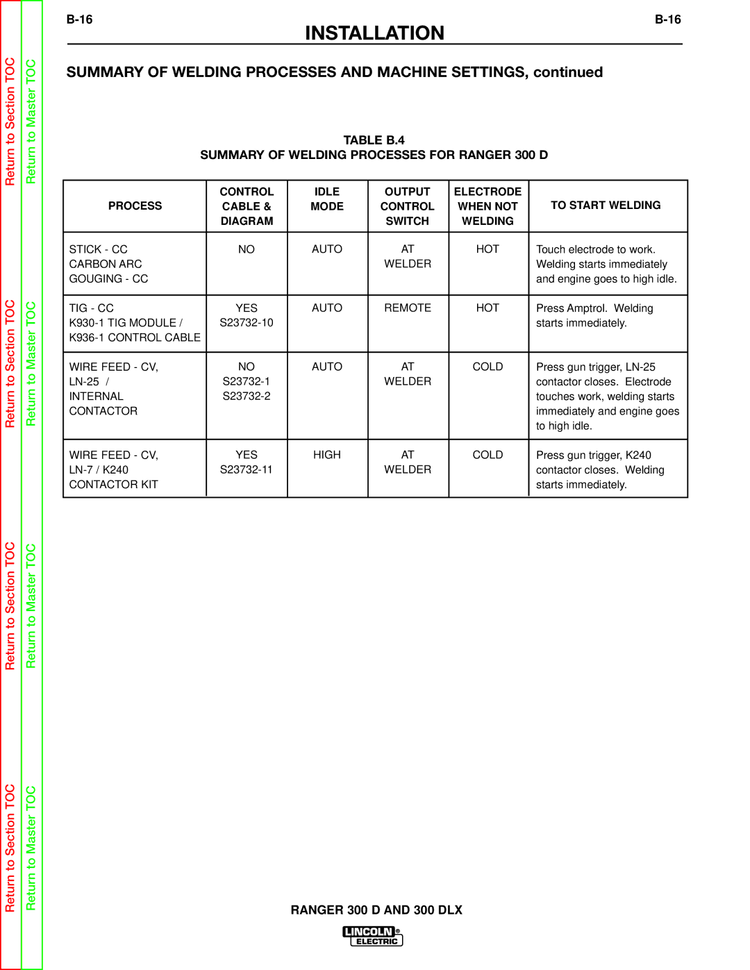 Lincoln Electric SVM148-B service manual Summary of Welding Processes and Machine Settings 