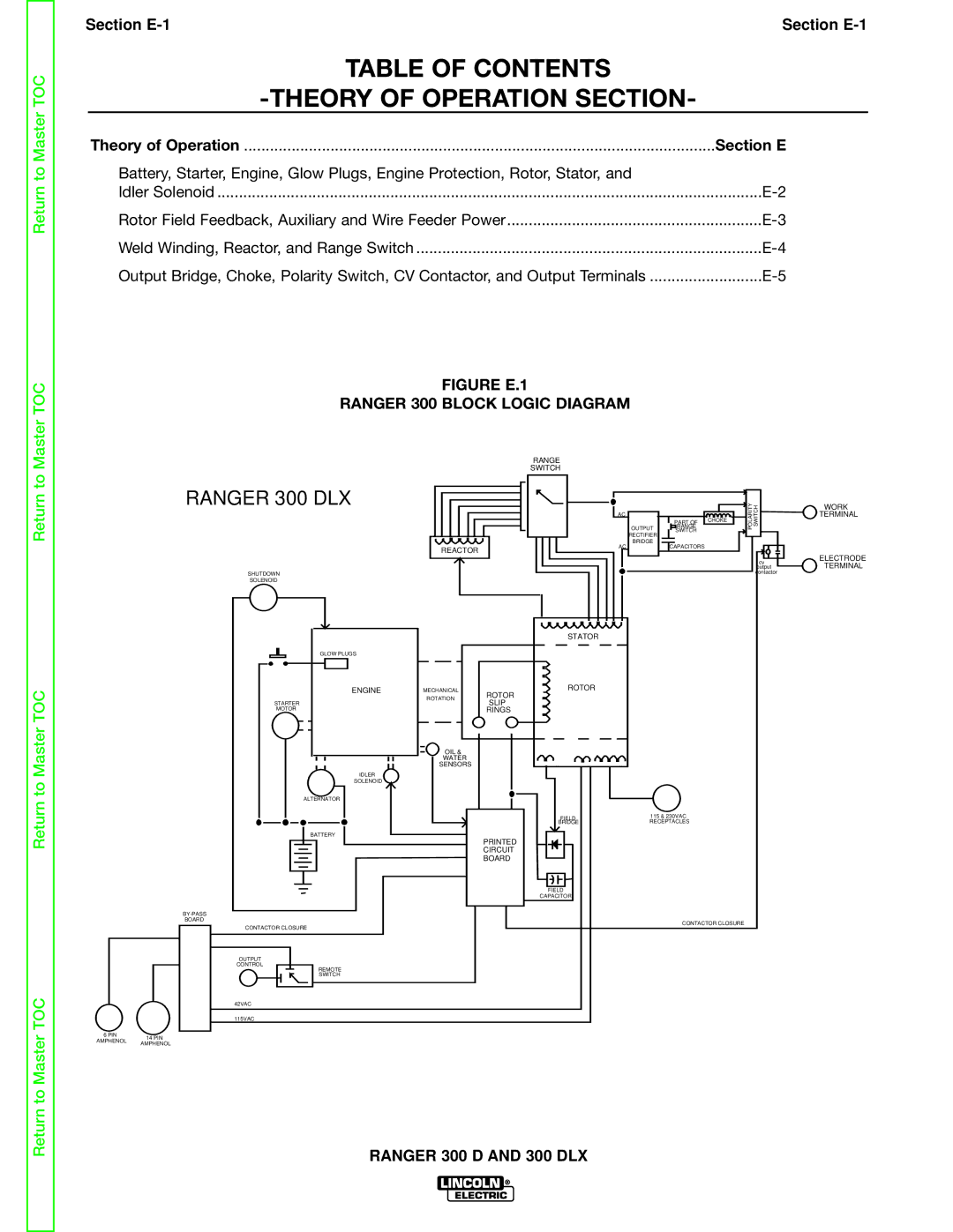 Lincoln Electric SVM148-B service manual Table of Contents Theory of Operation Section 