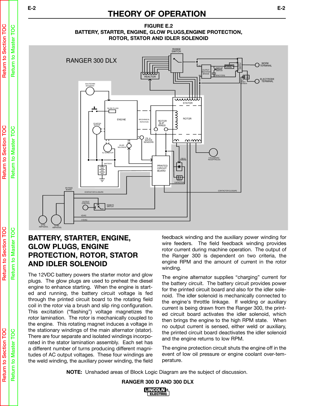 Lincoln Electric SVM148-B Theory of Operation, BATTERY, STARTER, Engine, Glow PLUGS, Engine, PROTECTION, ROTOR, Stator 