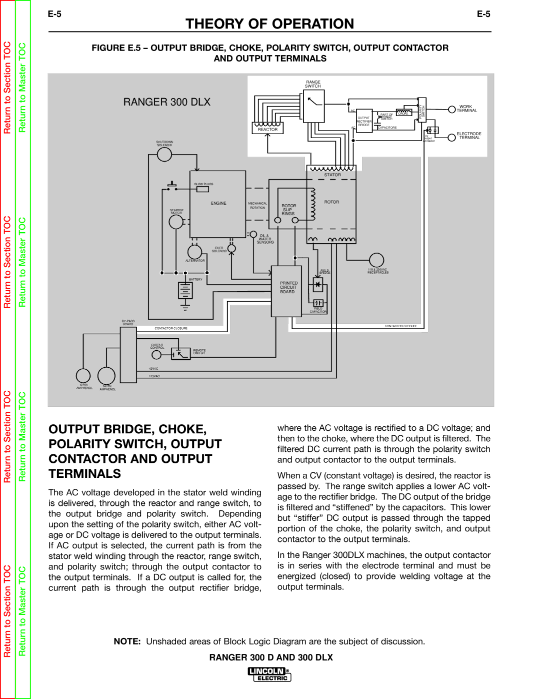 Lincoln Electric SVM148-B service manual Return to 