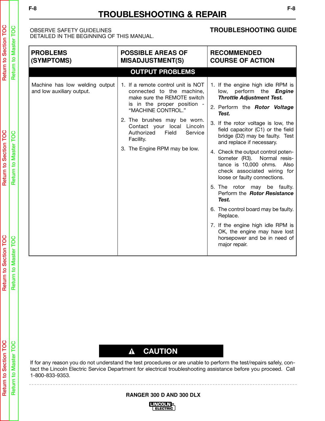 Lincoln Electric SVM148-B service manual Troubleshooting Guide 