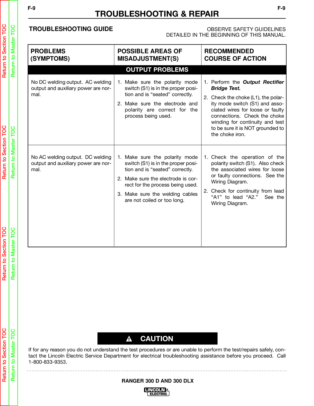 Lincoln Electric SVM148-B service manual No DC welding output. AC welding Make sure the polarity mode 