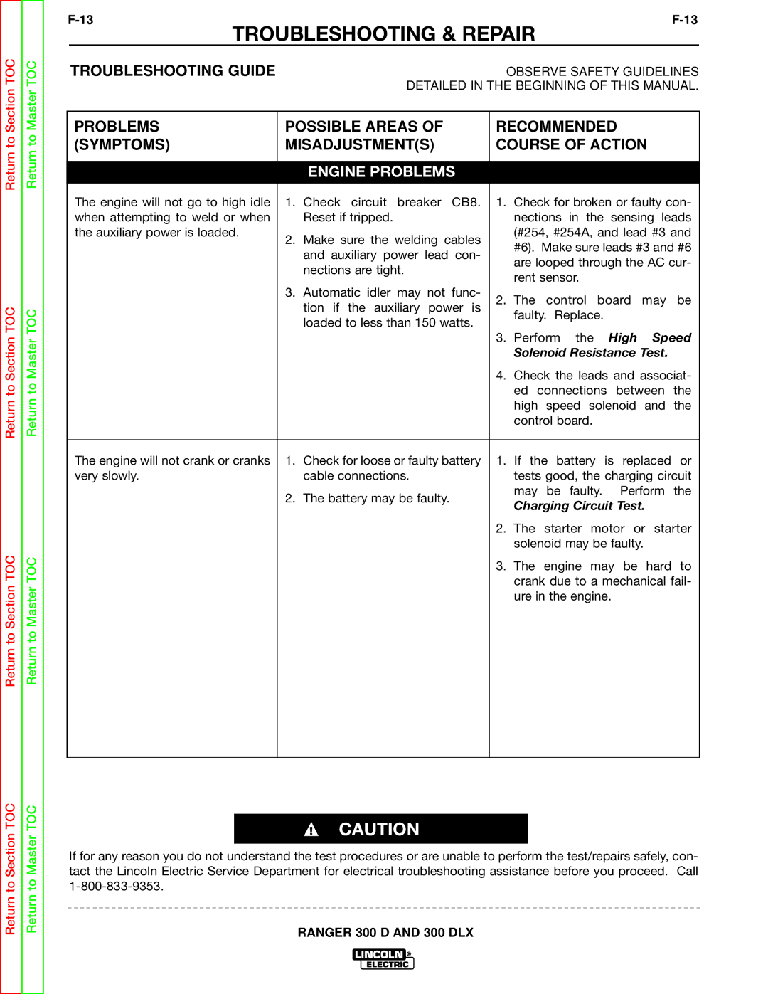 Lincoln Electric SVM148-B service manual High Speed Solenoid Resistance Test 