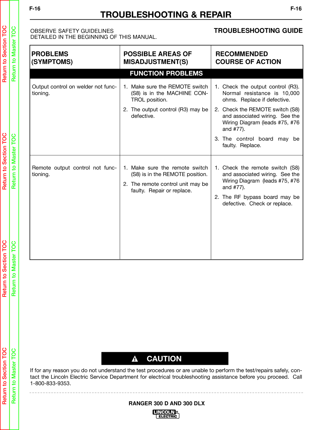 Lincoln Electric SVM148-B service manual Function Problems 