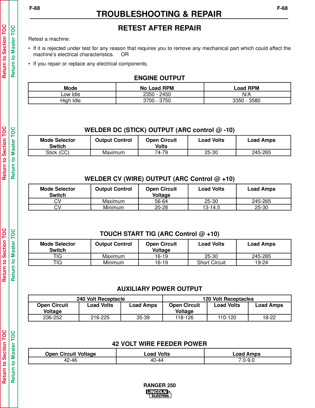 Lincoln Electric SVM150-A service manual Retest After Repair, Engine Output, Auxiliary Power Output, Volt Wire Feeder Power 