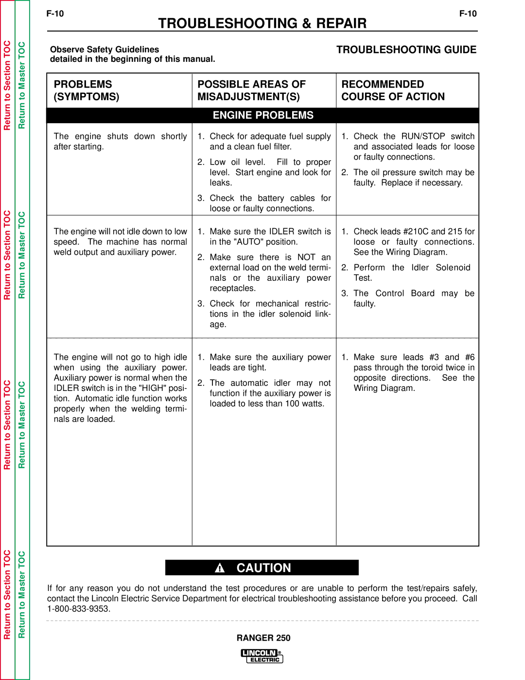 Lincoln Electric SVM150-A service manual Troubleshooting & Repair 