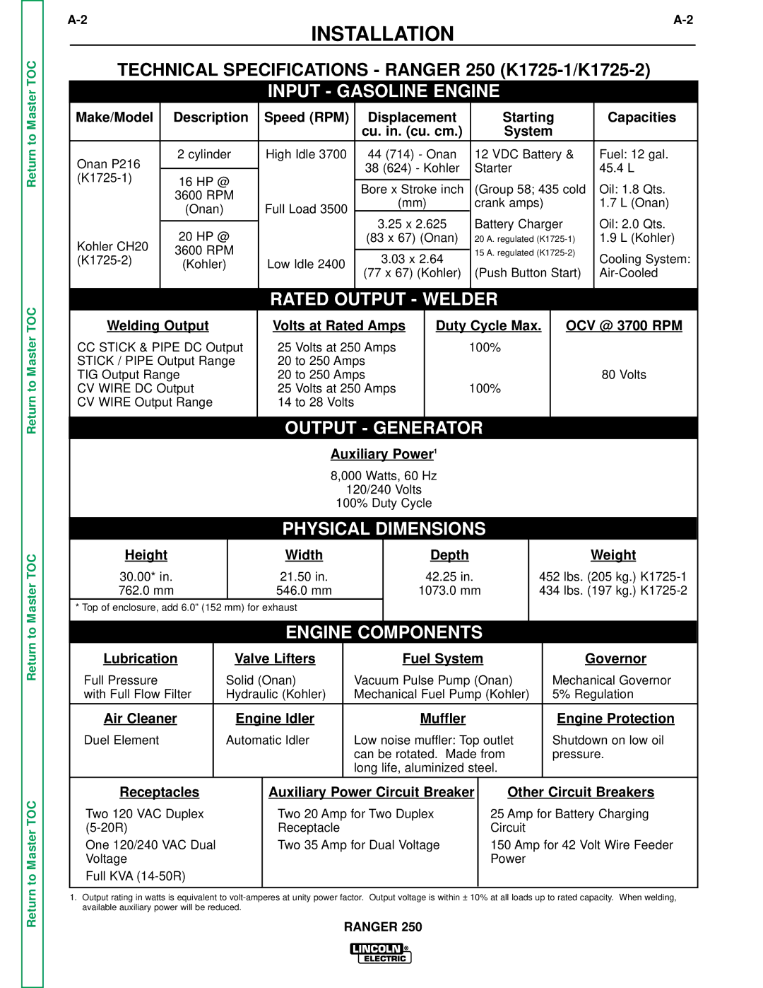 Lincoln Electric SVM150-A Installation, Technical Specifications Ranger 250 K1725-1/K1725-2, Speed RPM, Height, Weight 