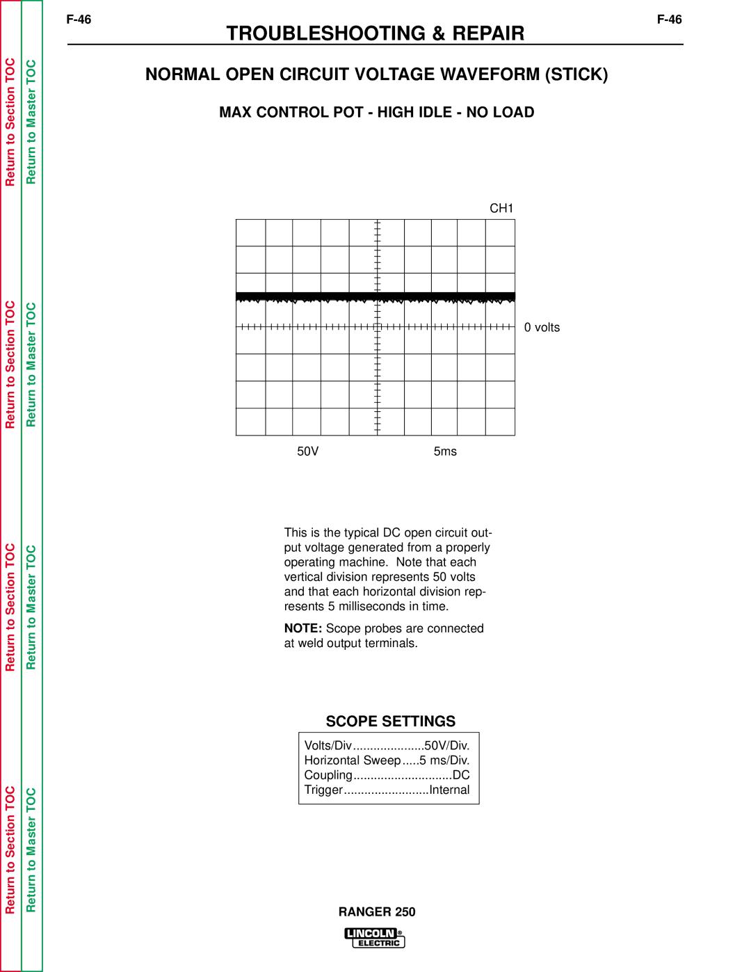 Lincoln Electric SVM150-A service manual Normal Open Circuit Voltage Waveform Stick, MAX Control POT High Idle no Load 