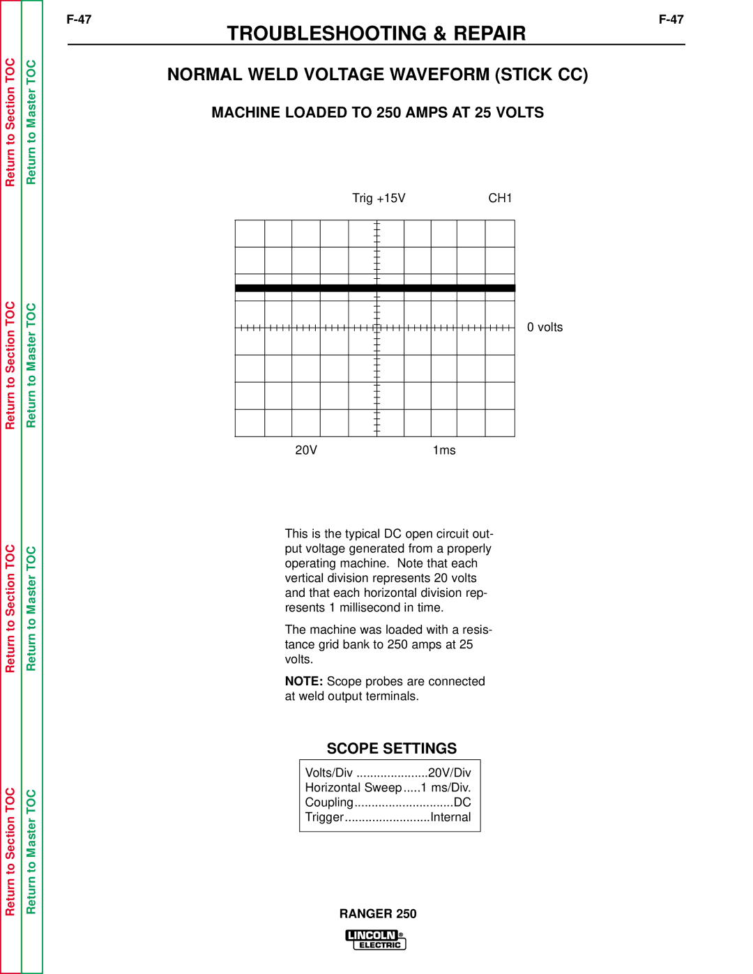 Lincoln Electric SVM150-A service manual Normal Weld Voltage Waveform Stick CC, Machine Loaded to 250 Amps AT 25 Volts 