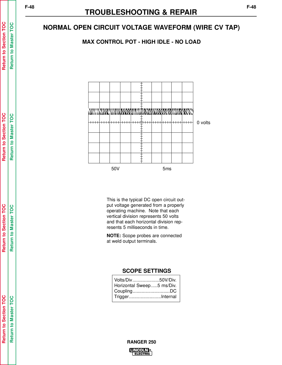 Lincoln Electric SVM150-A service manual Normal Open Circuit Voltage Waveform Wire CV TAP 