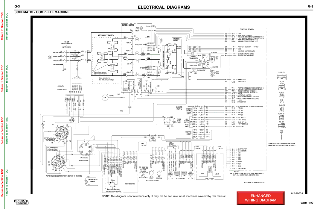 Lincoln Electric SVM152-A service manual Schematic Complete Machine, Return to To Section TOC 