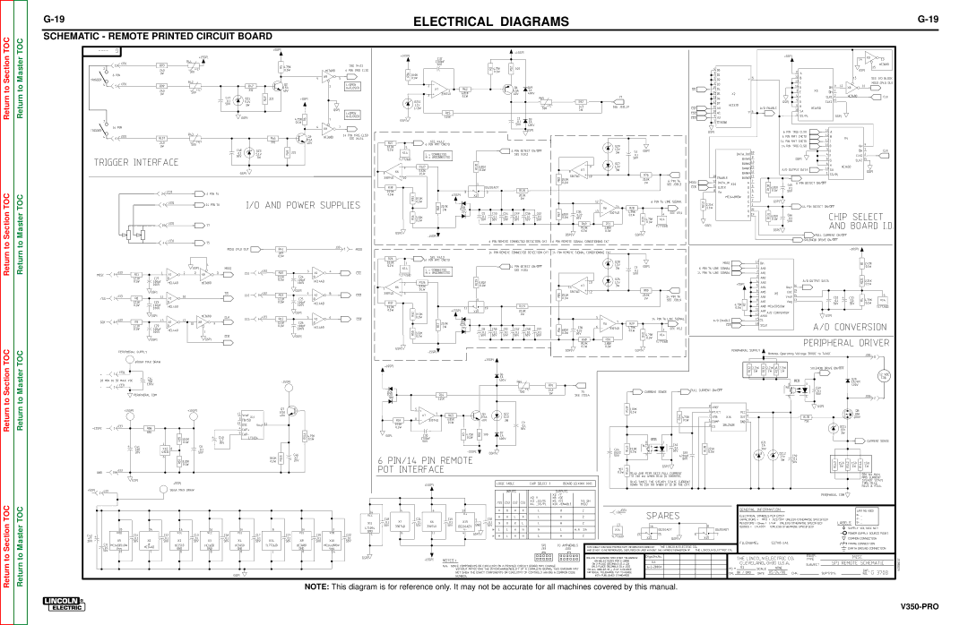 Lincoln Electric SVM152-A service manual Schematic Remote Printed Circuit Board 