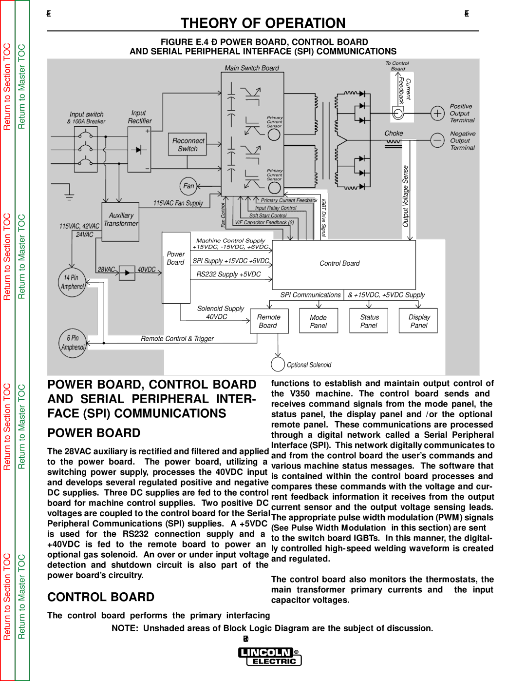 Lincoln Electric SVM152-A service manual Control Board, Toc 