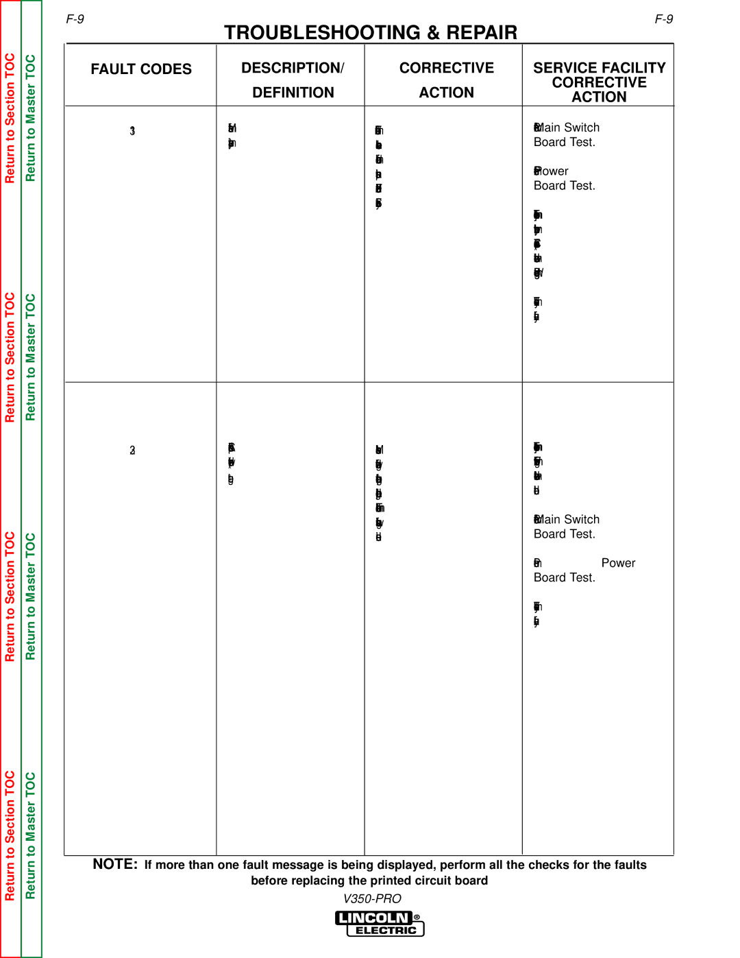 Lincoln Electric SVM152-A service manual Before replacing the printed circuit board V350-PRO 