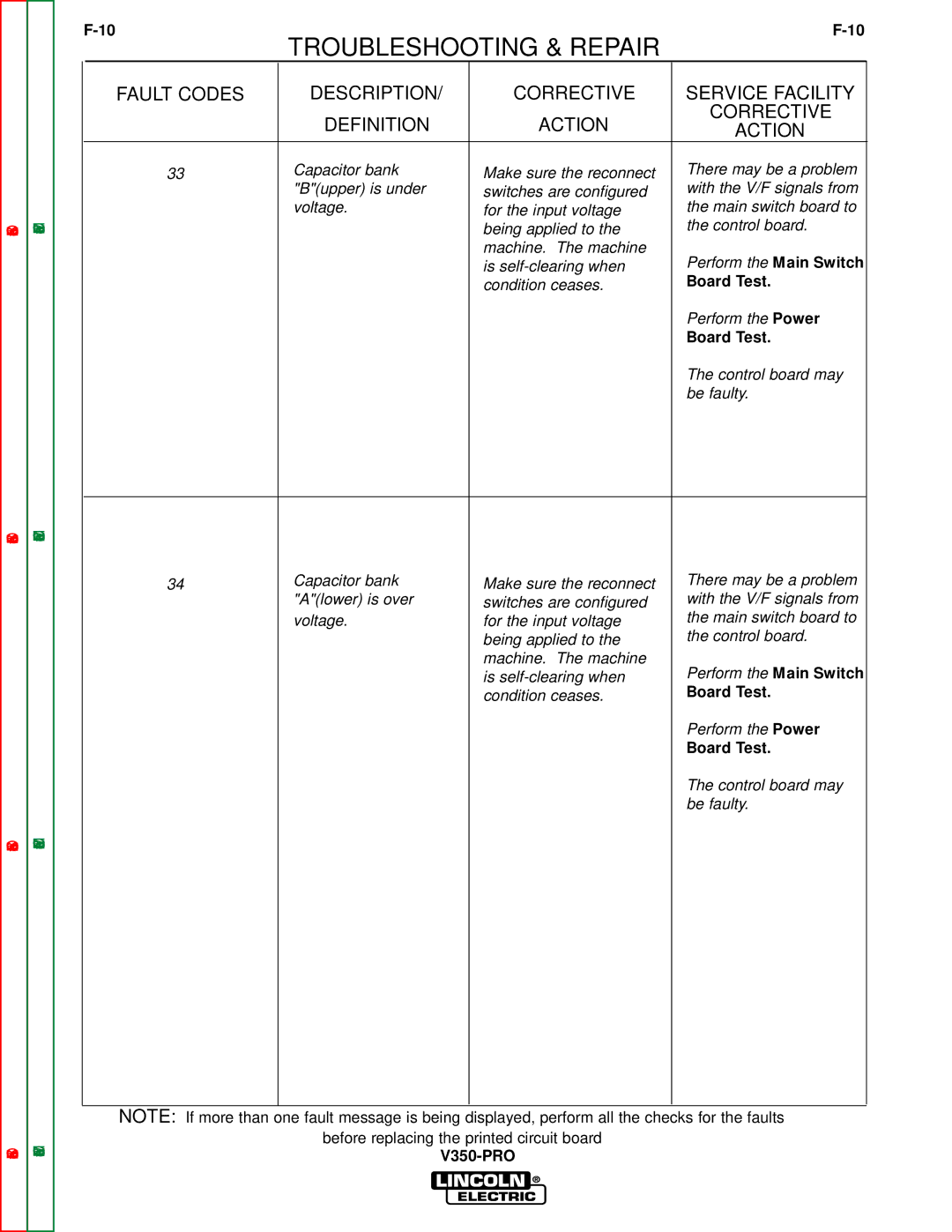 Lincoln Electric SVM152-A service manual Troubleshooting & Repair 