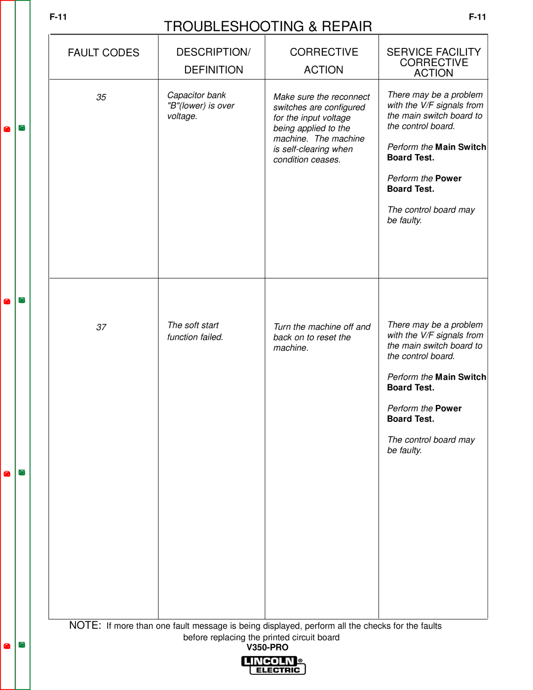 Lincoln Electric SVM152-A service manual Troubleshooting & Repair 