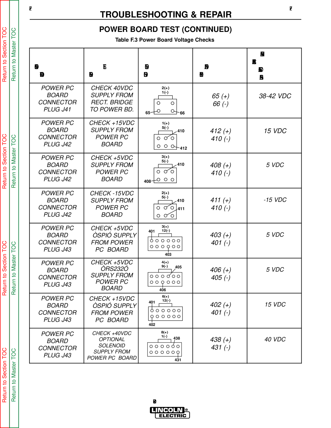 Lincoln Electric SVM152-A service manual Normal, Connector Lead no, Plug PIN no Or Identity Reading 