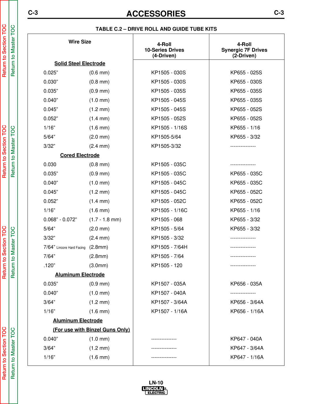 Lincoln Electric SVM154-A service manual Wire Size Solid Steel Electrode, Cored Electrode, Aluminum Electrode 