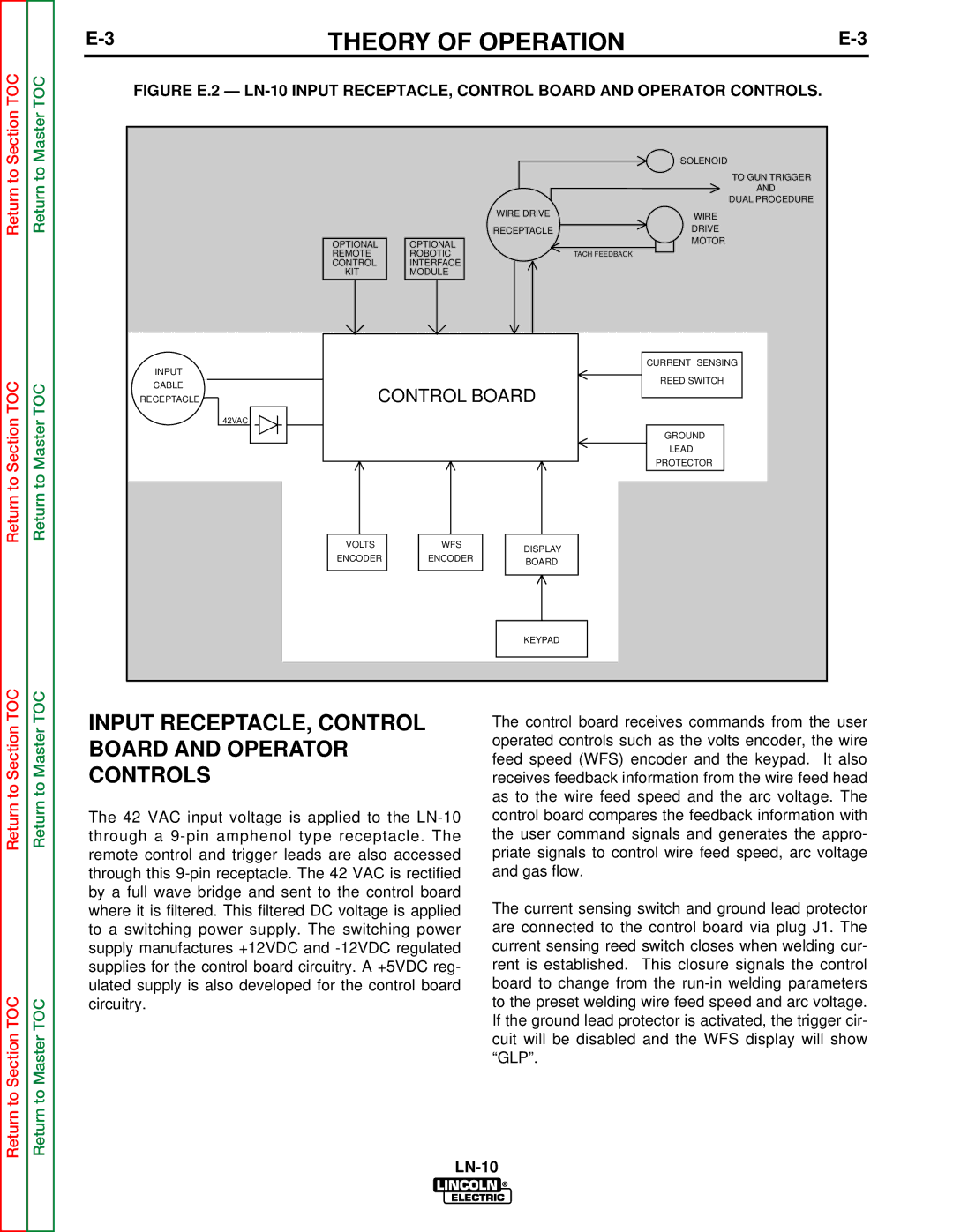 Lincoln Electric SVM154-A service manual Input RECEPTACLE, Control Board and Operator Controls 